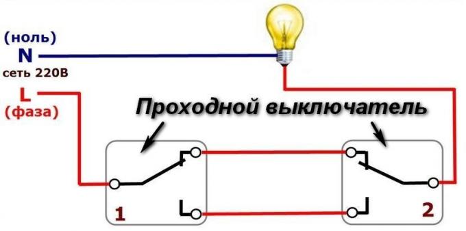 1. ábra. Diagram magyarázó Működéskapcsolók anadróm