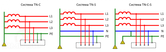 Jellemzők és érmén típusú földelési rendszer TN-C