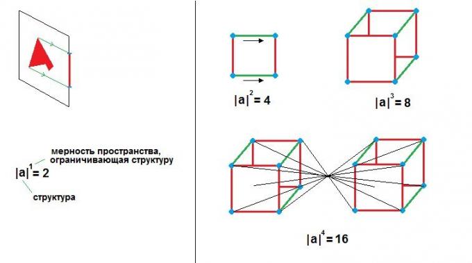 illusztráció szerző