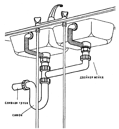Tipikus csatlakozási ábra kombinált szifonnal ellátott kettős mosogatókhoz és a túlfolyó rendszer megszervezése