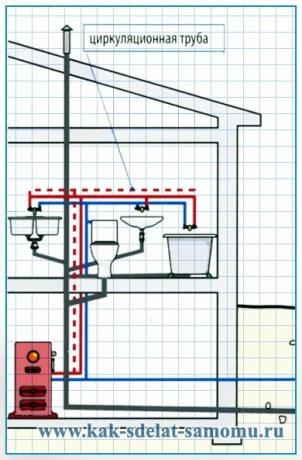 Víz- és csatornarendszerek elrendezése a fürdőszobában és a konyhában, alkalmazható egy magánházban