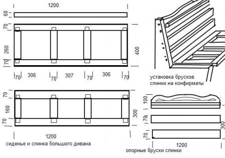 Keretdiagram