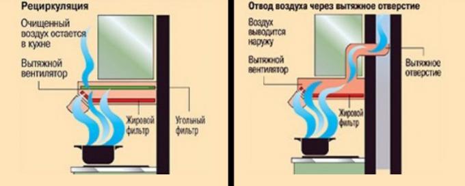 Lapos páraelszívók a konyhához (42 fotó) 60 cm-es légcsatornával: saját kezűleg történő felszerelés, utasítások, fotók, ár és video oktatóanyagok