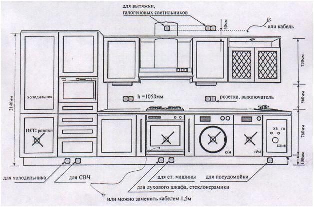 Tipikus konyhai kapcsolási rajz aljzatok és kapcsolók elhelyezésével