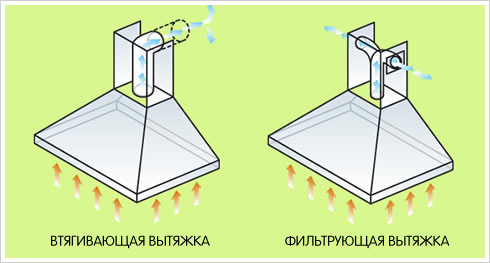 Diagramok, amelyek a légáramok mozgását mutatják a különböző típusú burkolatokban