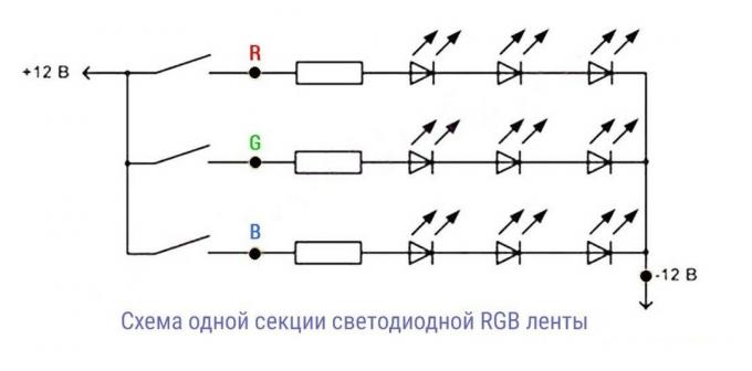 1. ábra. Elementary RGB-szalag szerelvény három szakaszban