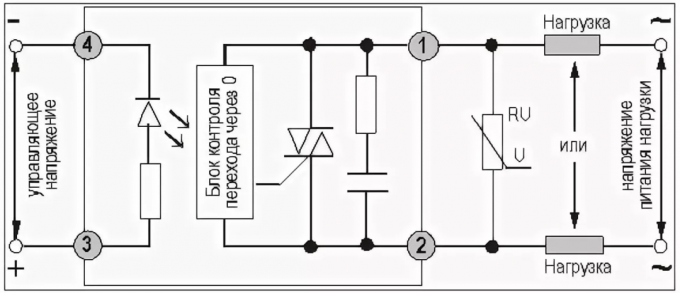 2. ábra. A tömbvázlata szilárdtest relé és kölcsönhatása a vezérlő áramkörök és a terhelés