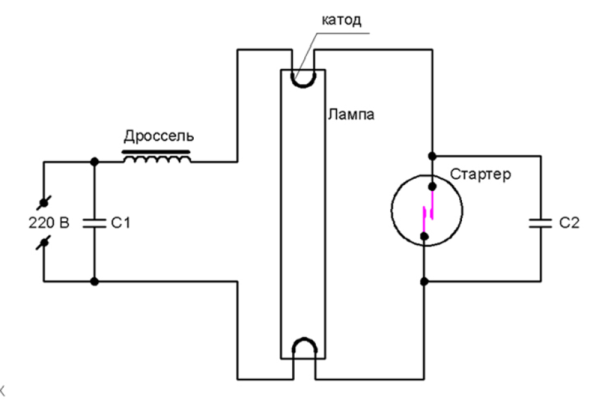 Ábra. 2. Reakcióvázlat vegyületek elektrolumineszcens lámpa, egy indítómotor és egy fojtó