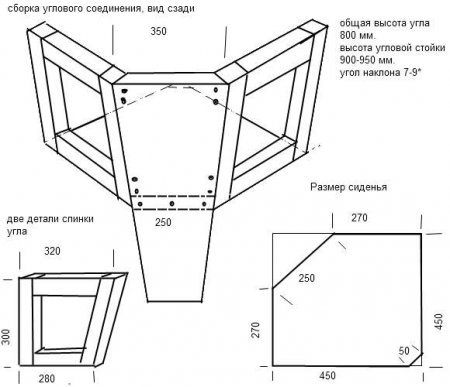 Szögdiagram