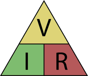 Ábra. 2. Triangle Ohm törvénye