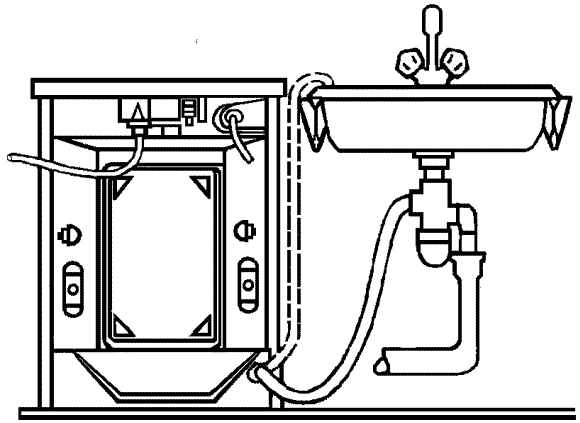 Tipikus csatlakozási ábra a mosógép konyhai szifonjával