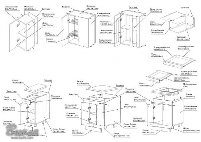 A bútorszekrények összeszerelésének és rögzítésének változata, a méretek eredetiek